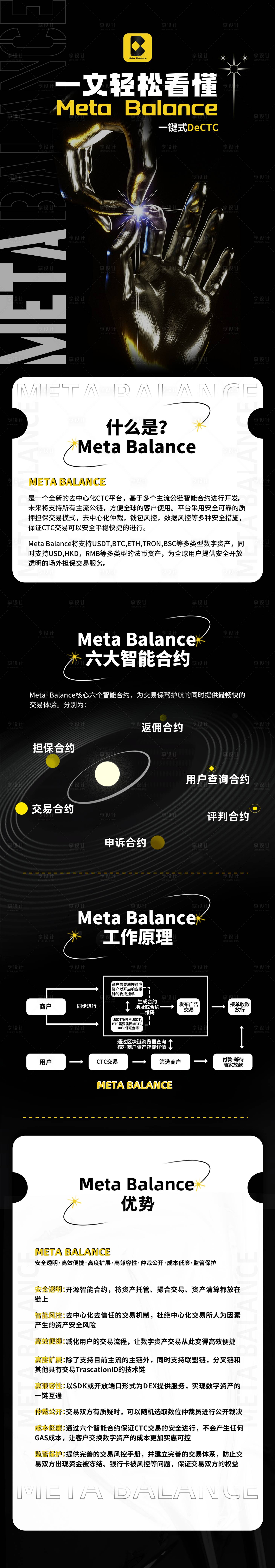 源文件下載【web3海報(bào)長(zhǎng)圖】編號(hào)：34870016880466699