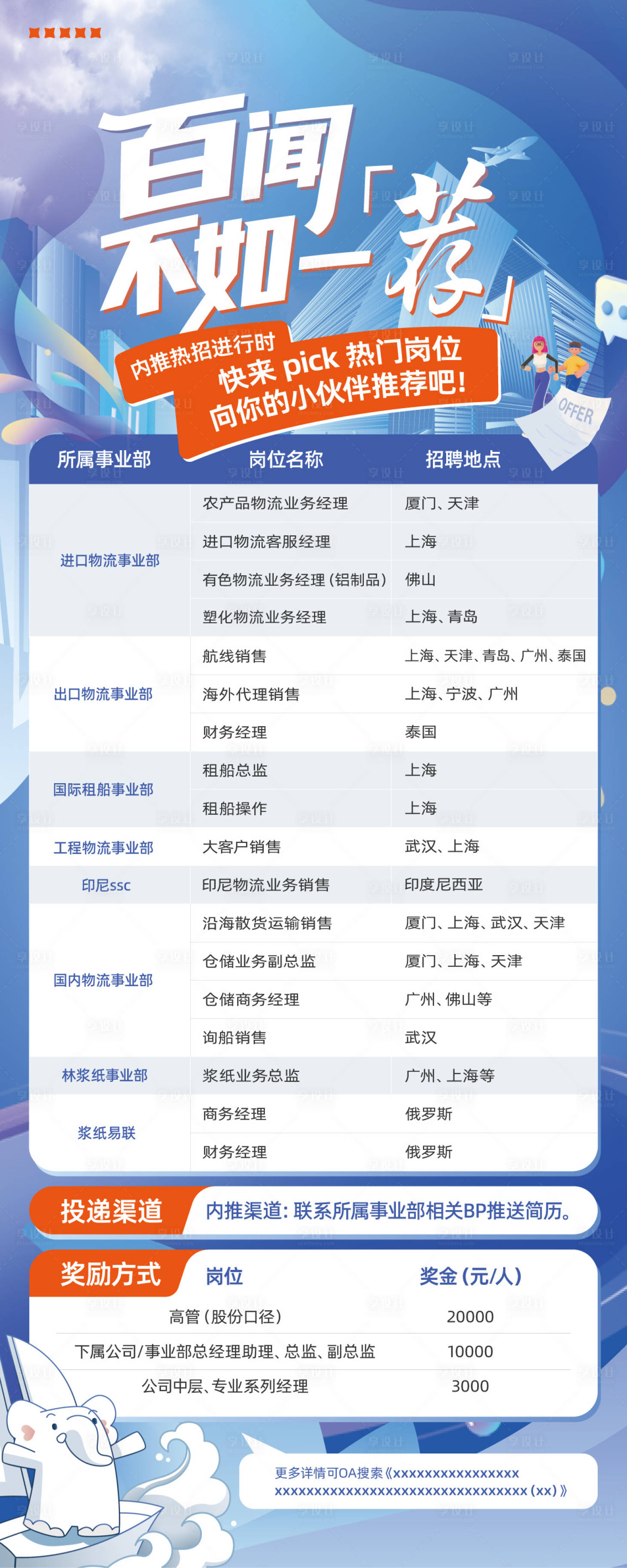 源文件下载【享设计】搜索编号：94000016487474192【招聘海报展架易拉宝】