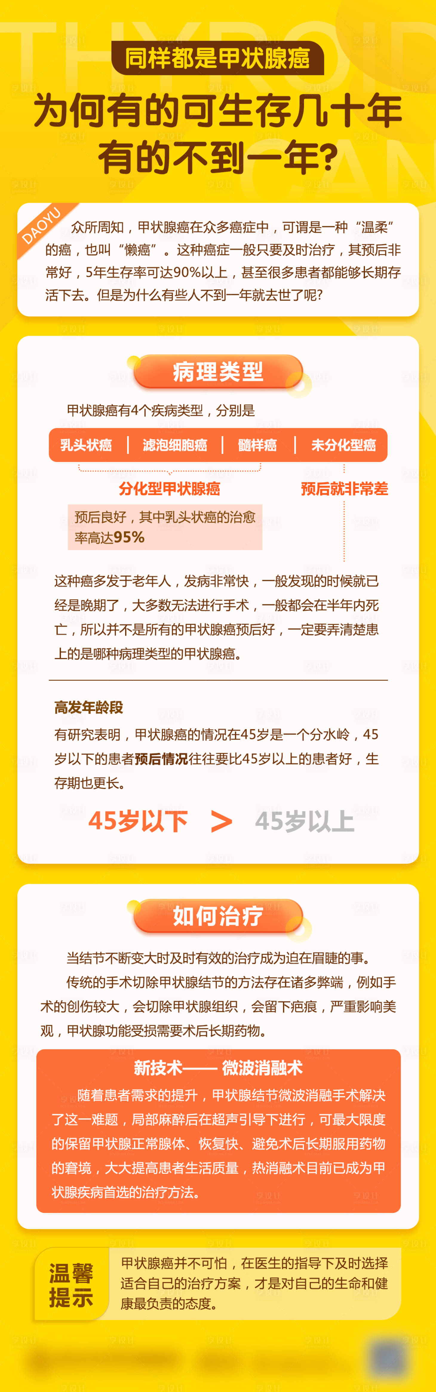 源文件下載【享設(shè)計(jì)】搜索編號(hào)：52940016609058014【甲狀腺癌科普】