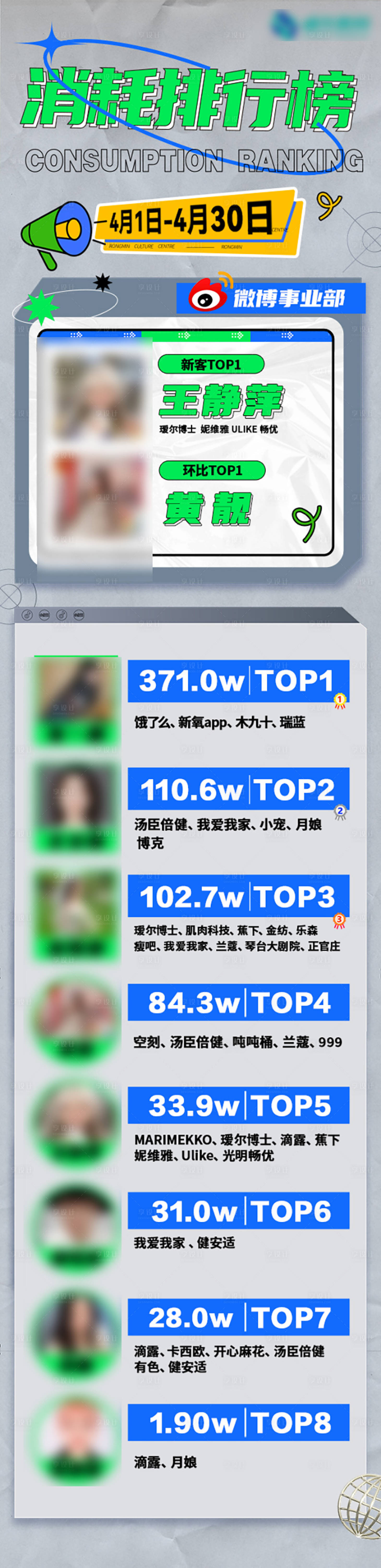 源文件下载【销售酸性排行榜】编号：34500016628543315