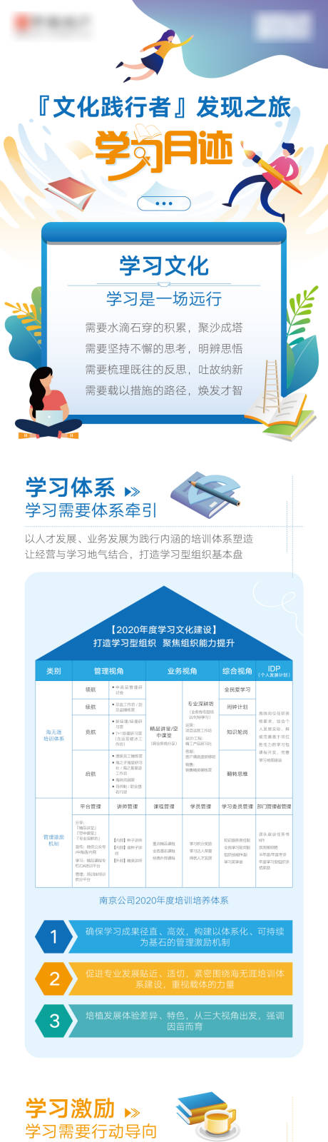 源文件下载【享设计】搜索编号：10370016817581882【学习月迹长图】