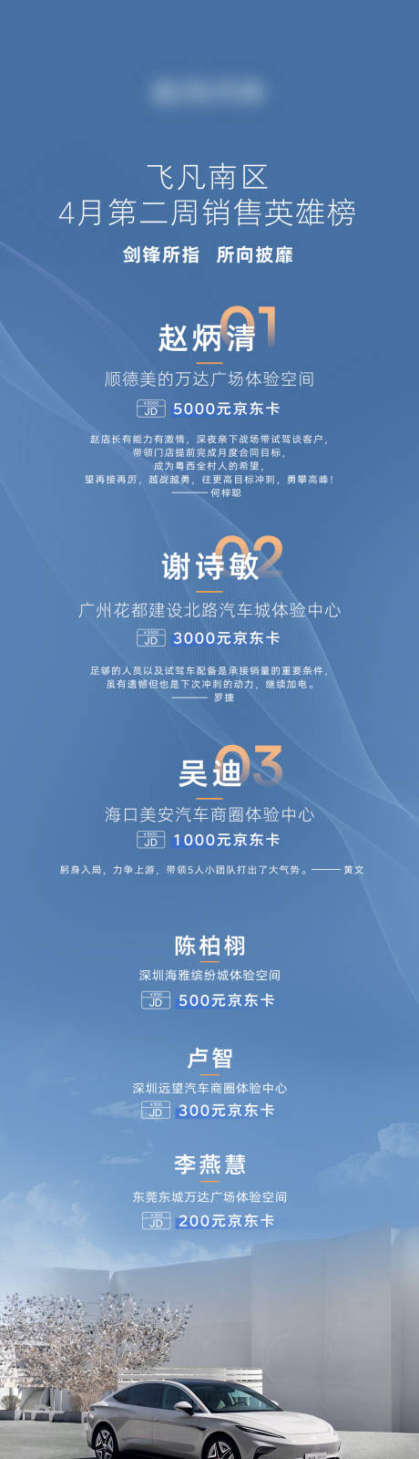 源文件下载【汽车英雄榜长图】编号：20230511150835697