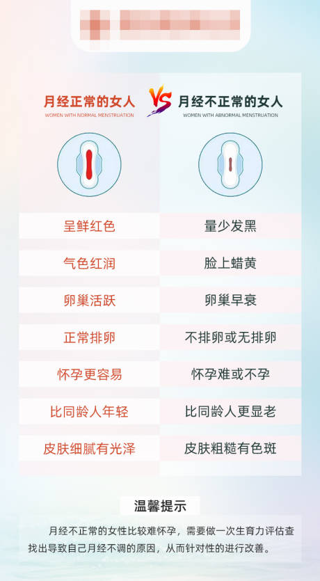 源文件下载【妇科科普海报】编号：91520016484739269