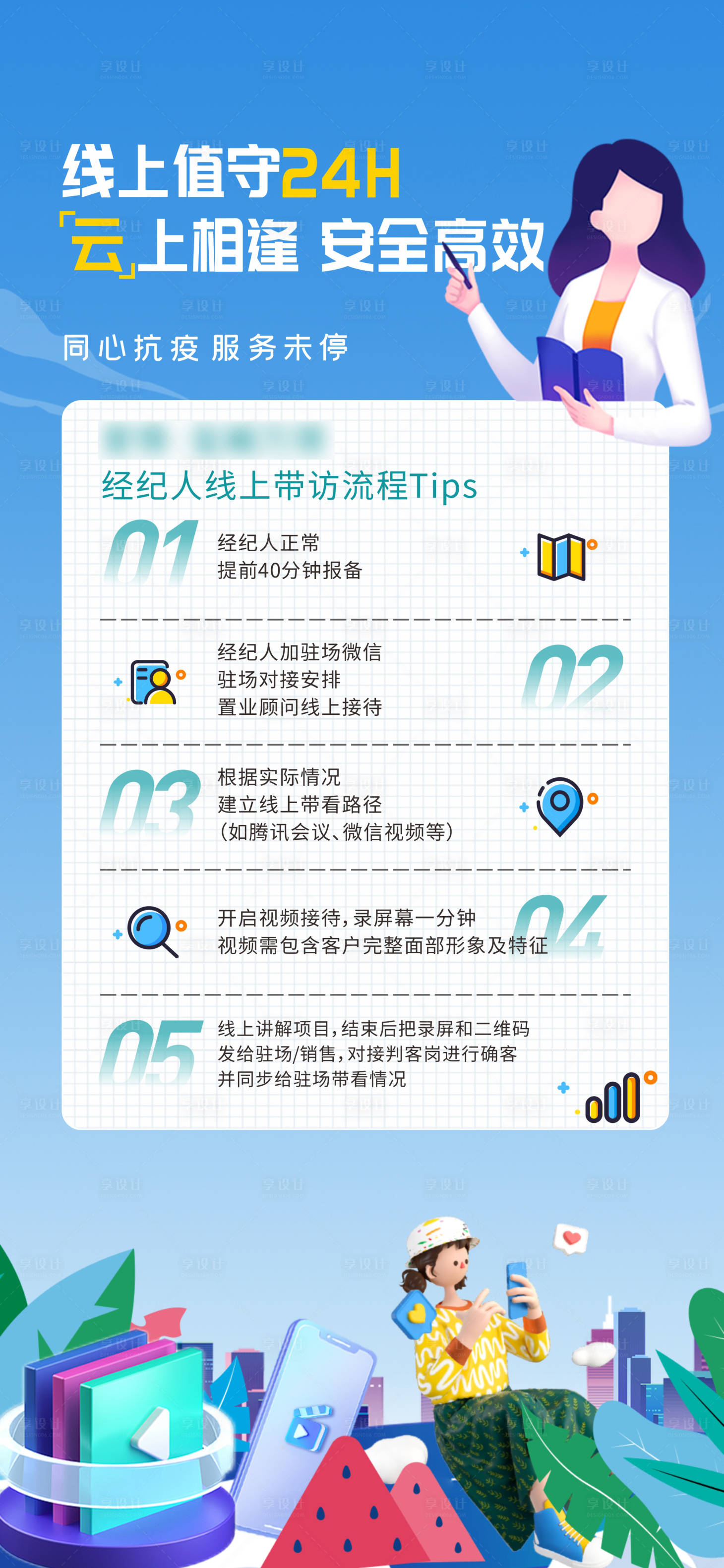 源文件下载【线上看房流程海报】编号：39030016637357185