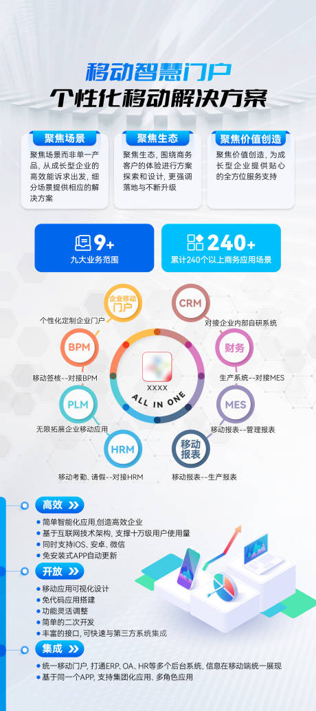 源文件下载【移动产品展架】编号：43680017005811967