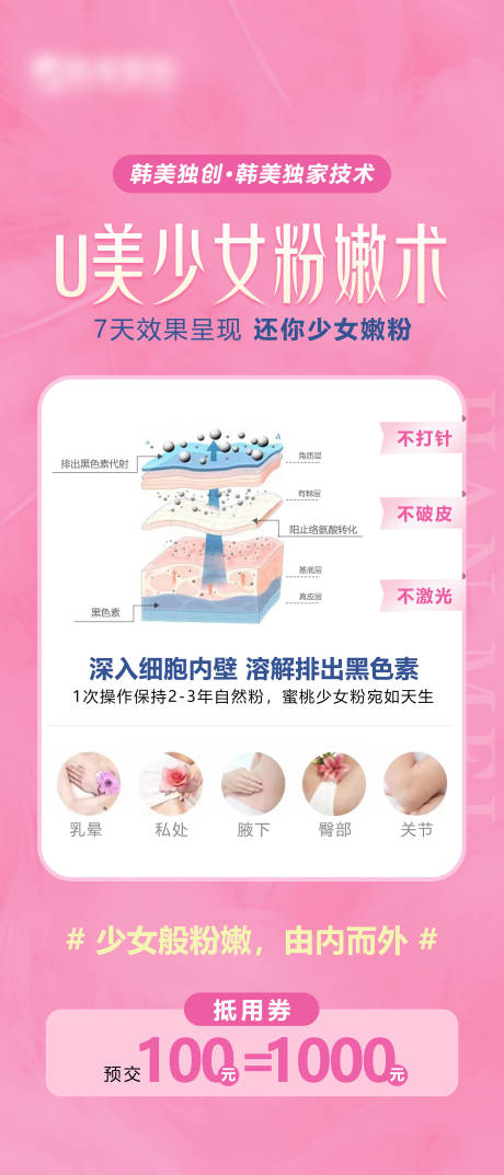源文件下载【私密健康海报】编号：62130016883889277