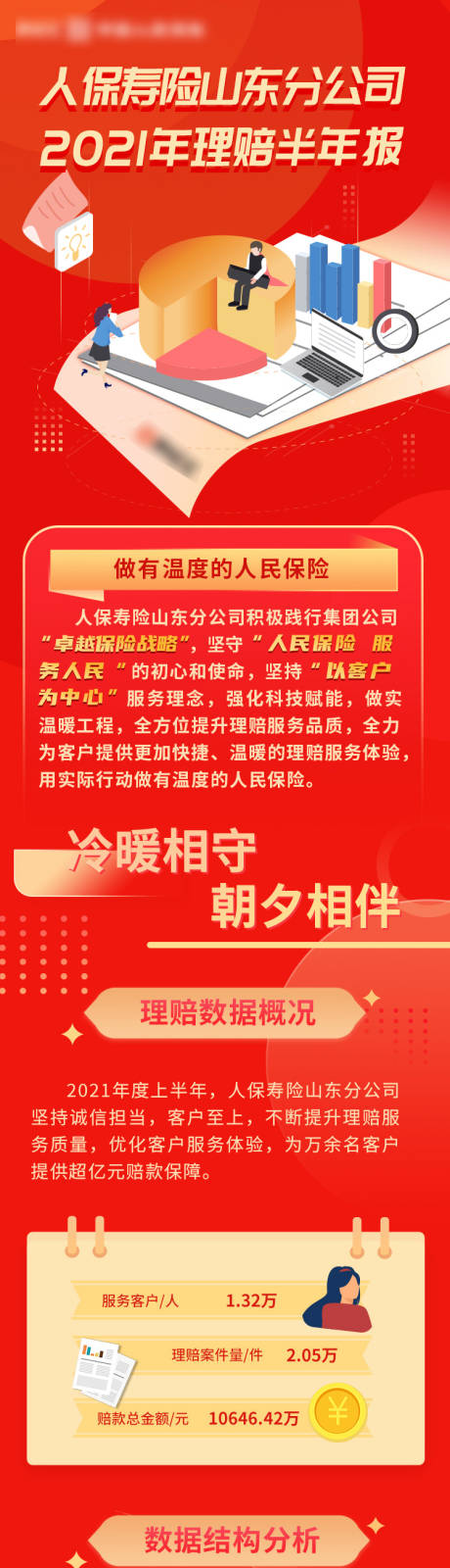 源文件下载【保险总结长图】编号：20230519174317764