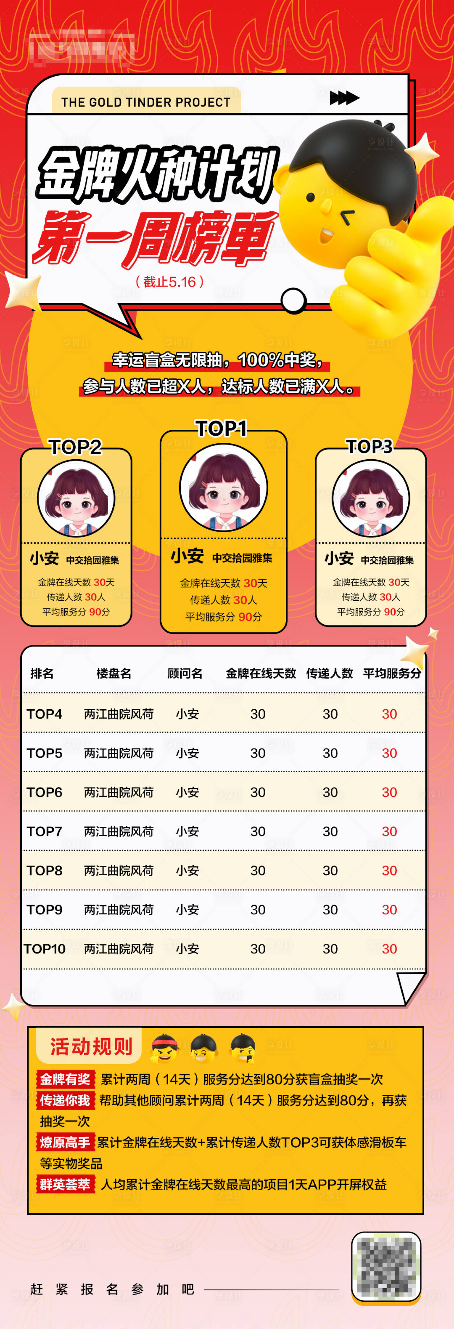 源文件下載【享設計】搜索編號：52230016435972379【金牌火種計劃榜單海報】