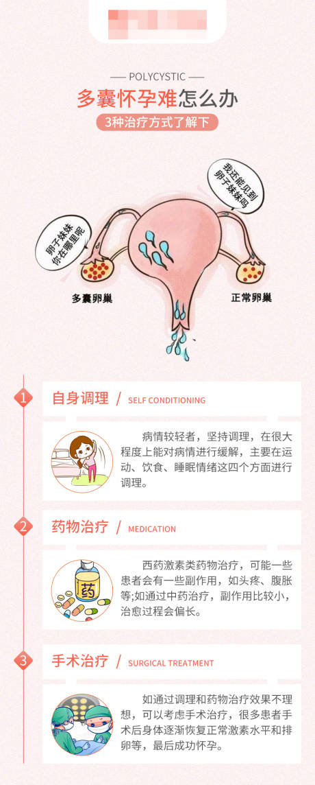 源文件下载【医疗科普海报】编号：60960016781375345