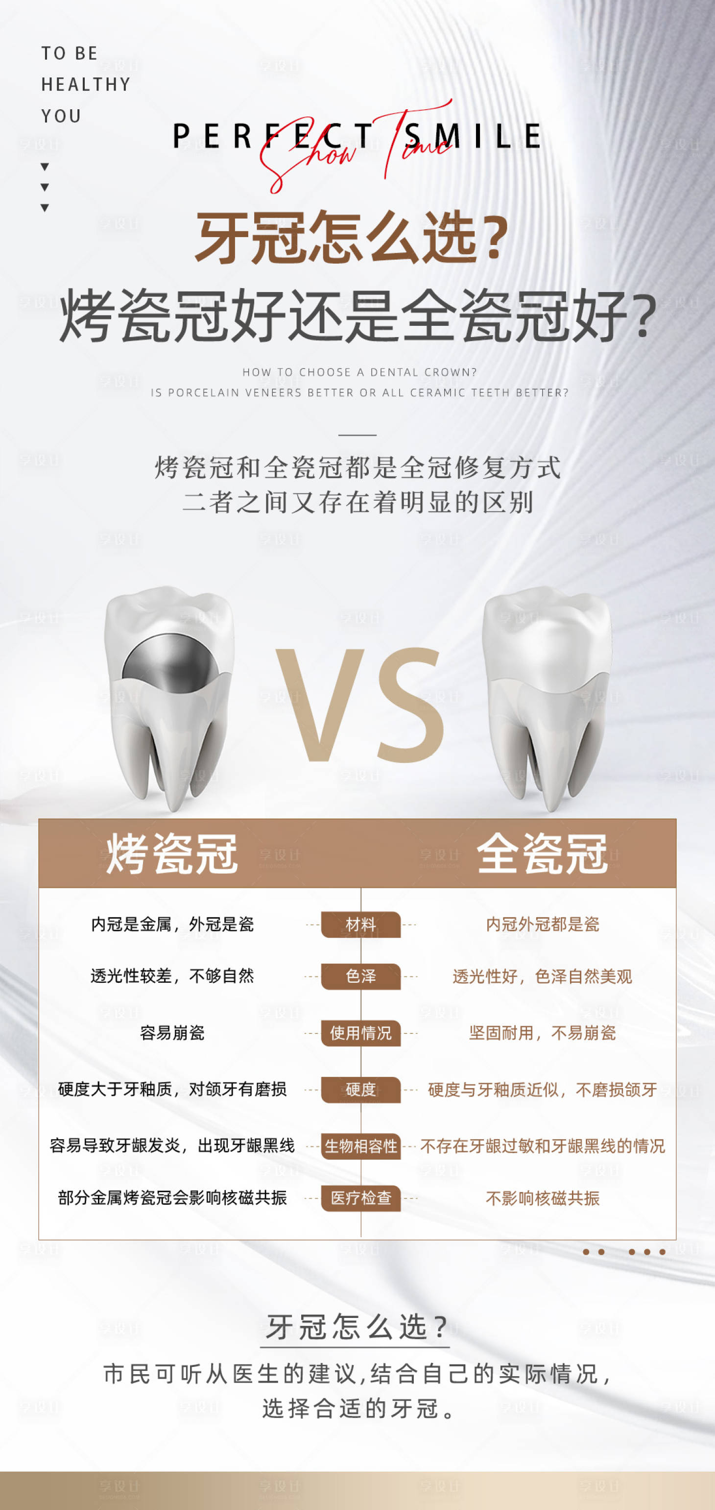 源文件下载【牙冠怎么选科普海报】编号：66180016455444664