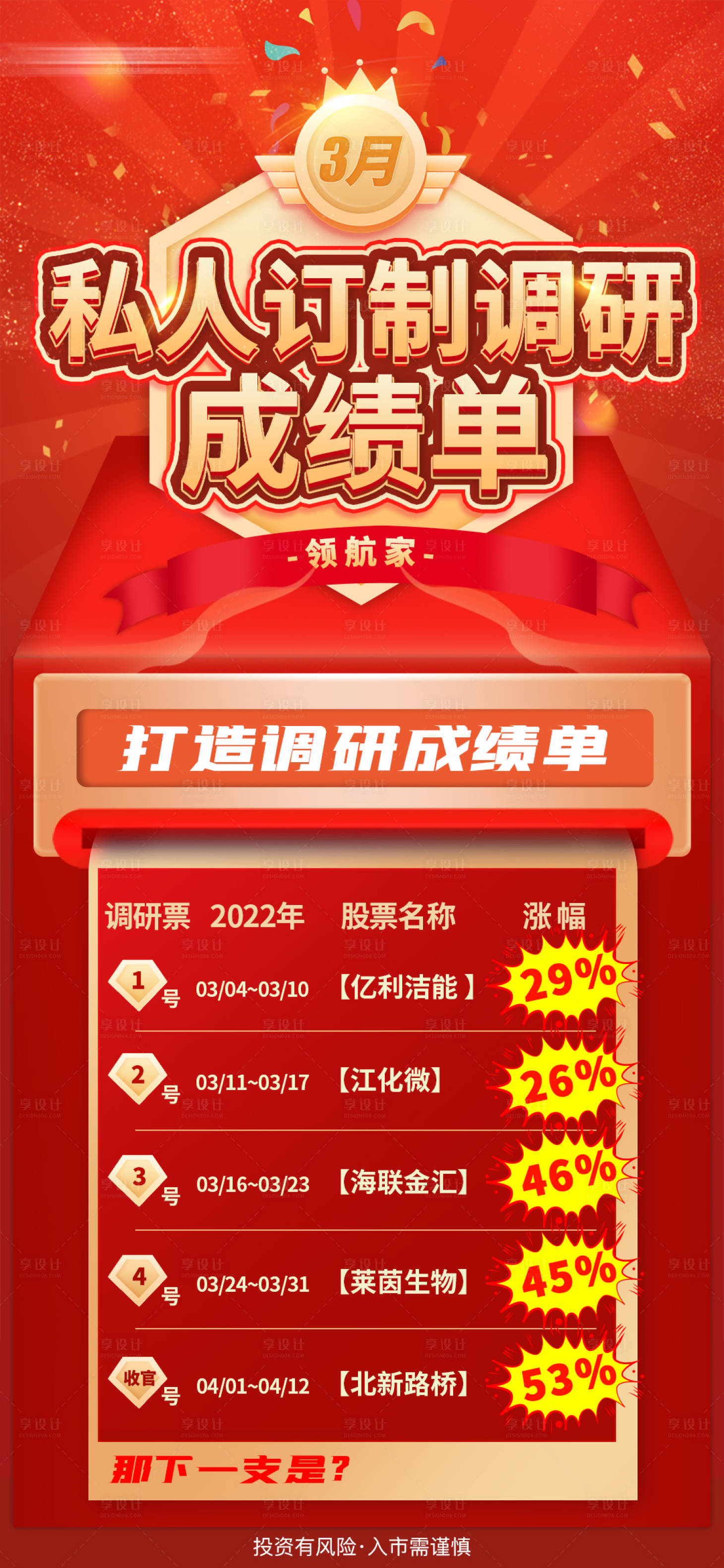 源文件下载【打造龙头成绩单】编号：86280016567585598