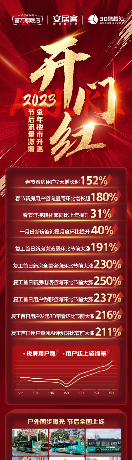 源文件下载【开门红战报数据长图 】编号：28310016450979205