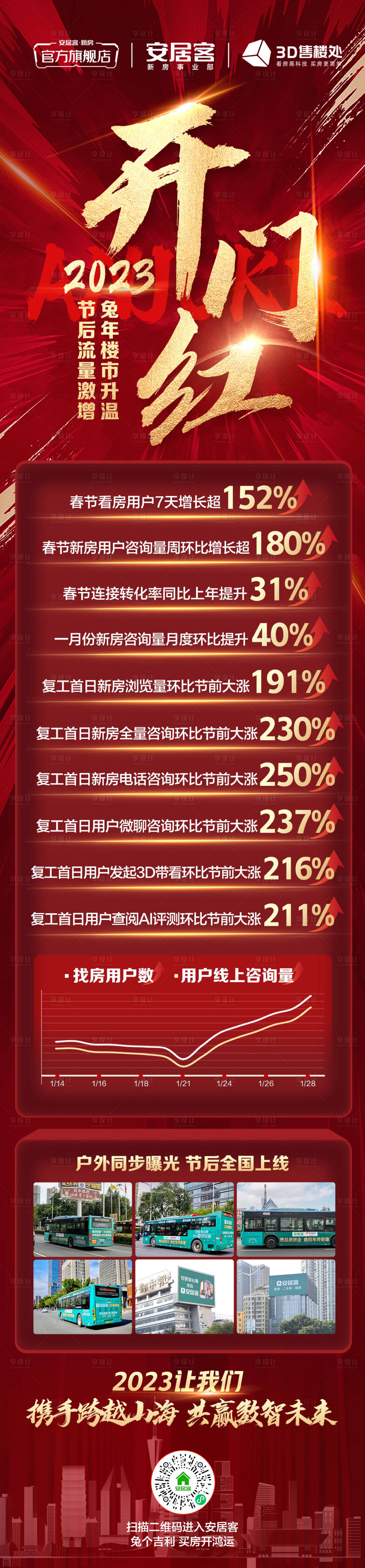 源文件下載【享設計】搜索編號：28310016450979205【開門紅戰報數據長圖 】