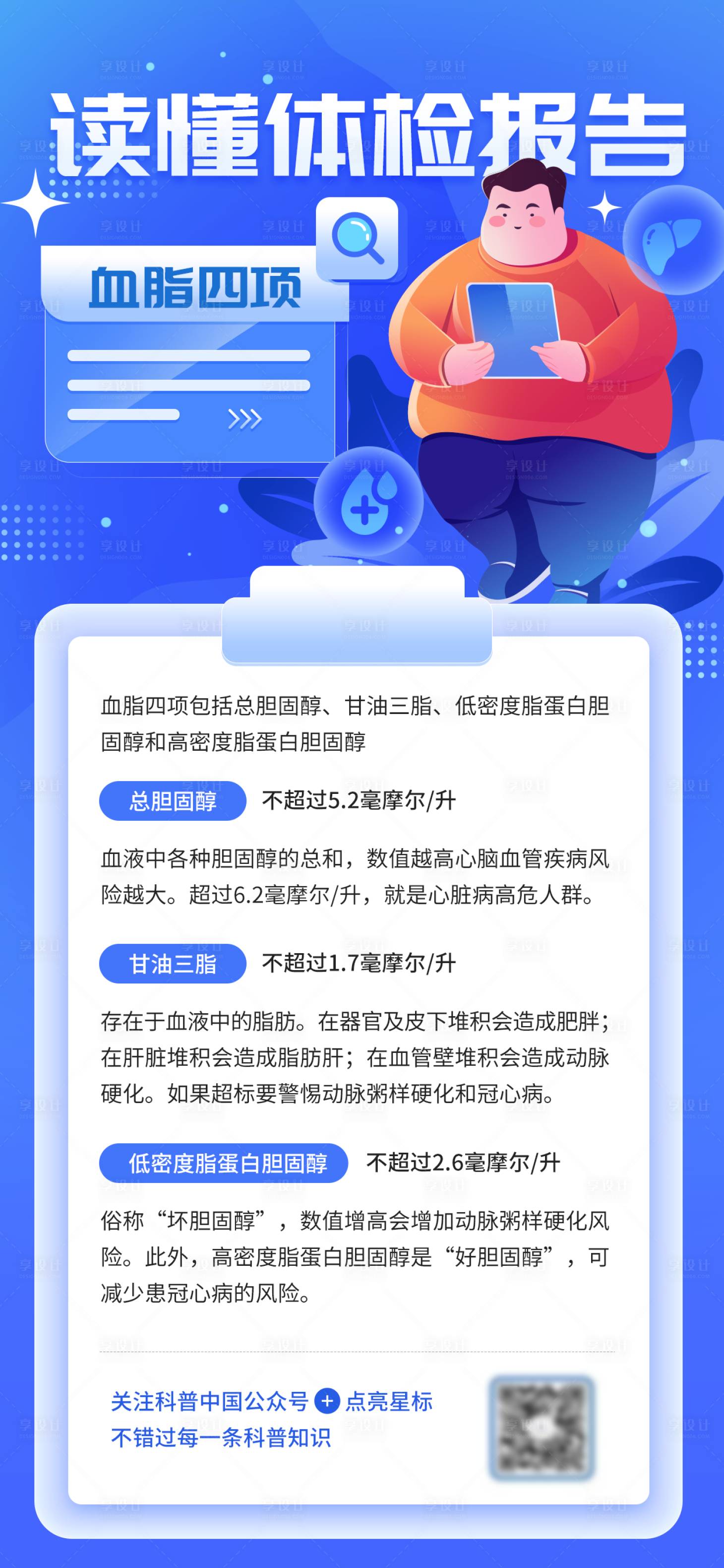 源文件下載【享設計】搜索編號：64540017067974691【醫(yī)學血脂四項科普海報】