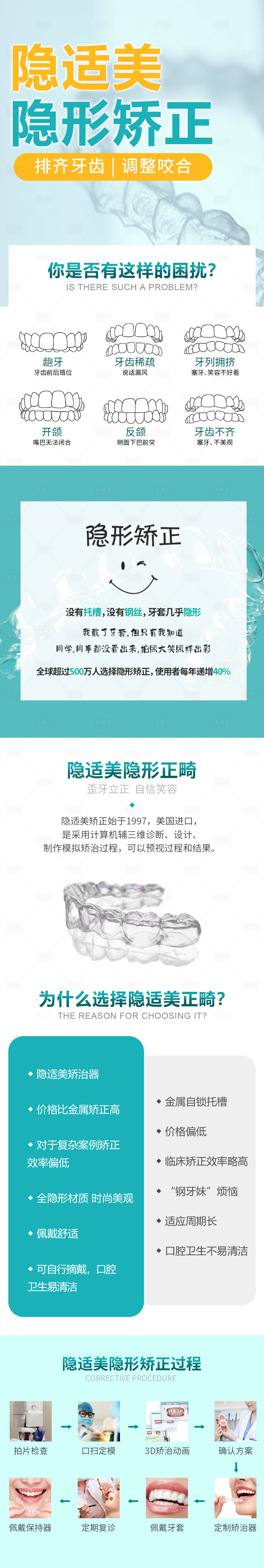 源文件下载【隐适美隐形矫正详情页】编号：66690016734022172