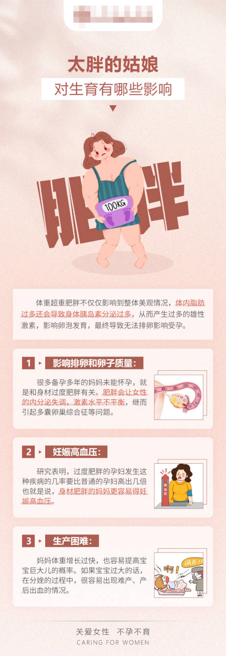 源文件下载【太胖的姑娘科普海报】编号：26190016914552248