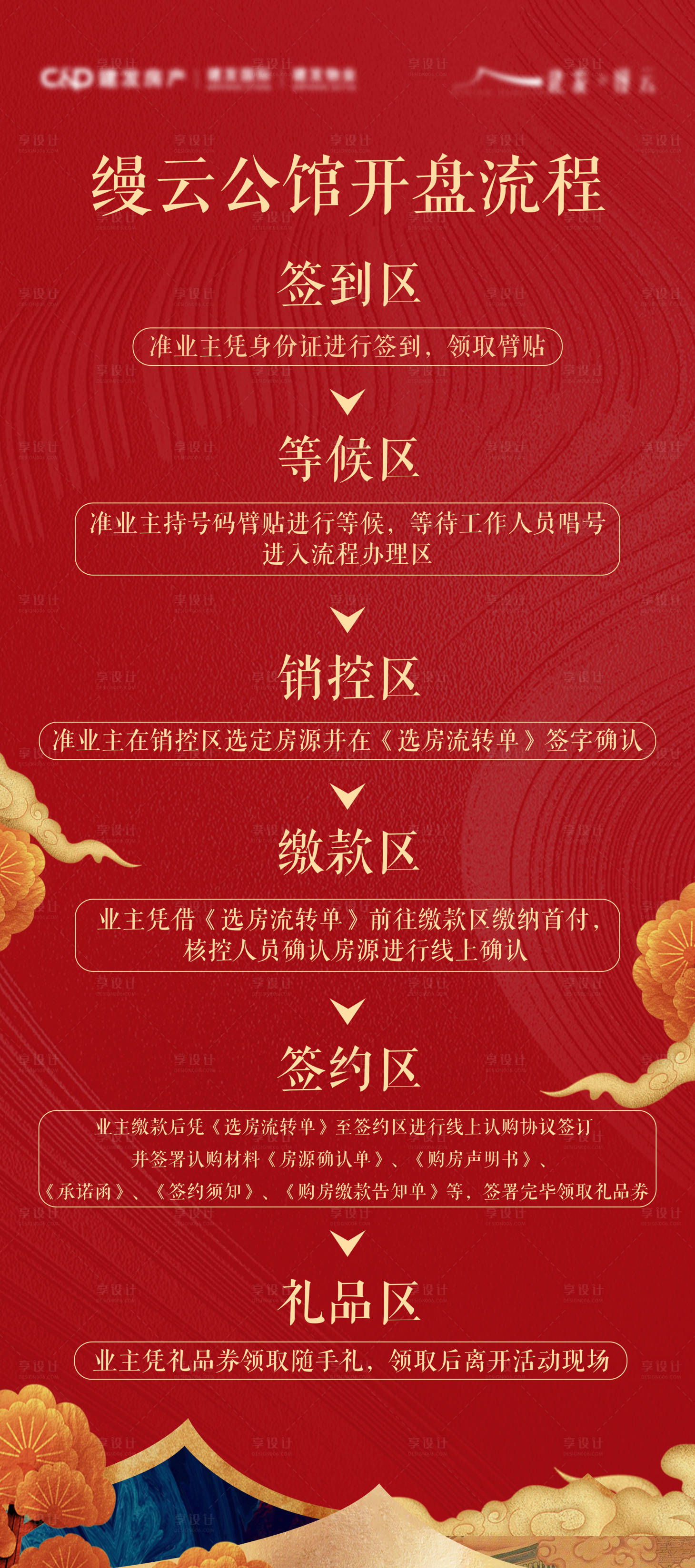 源文件下载【享设计】搜索编号：74010016863683855【红色开盘流程图】