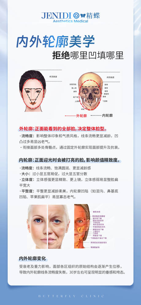 源文件下载【医美内外轮廓固定科普海报】编号：90900016926129746