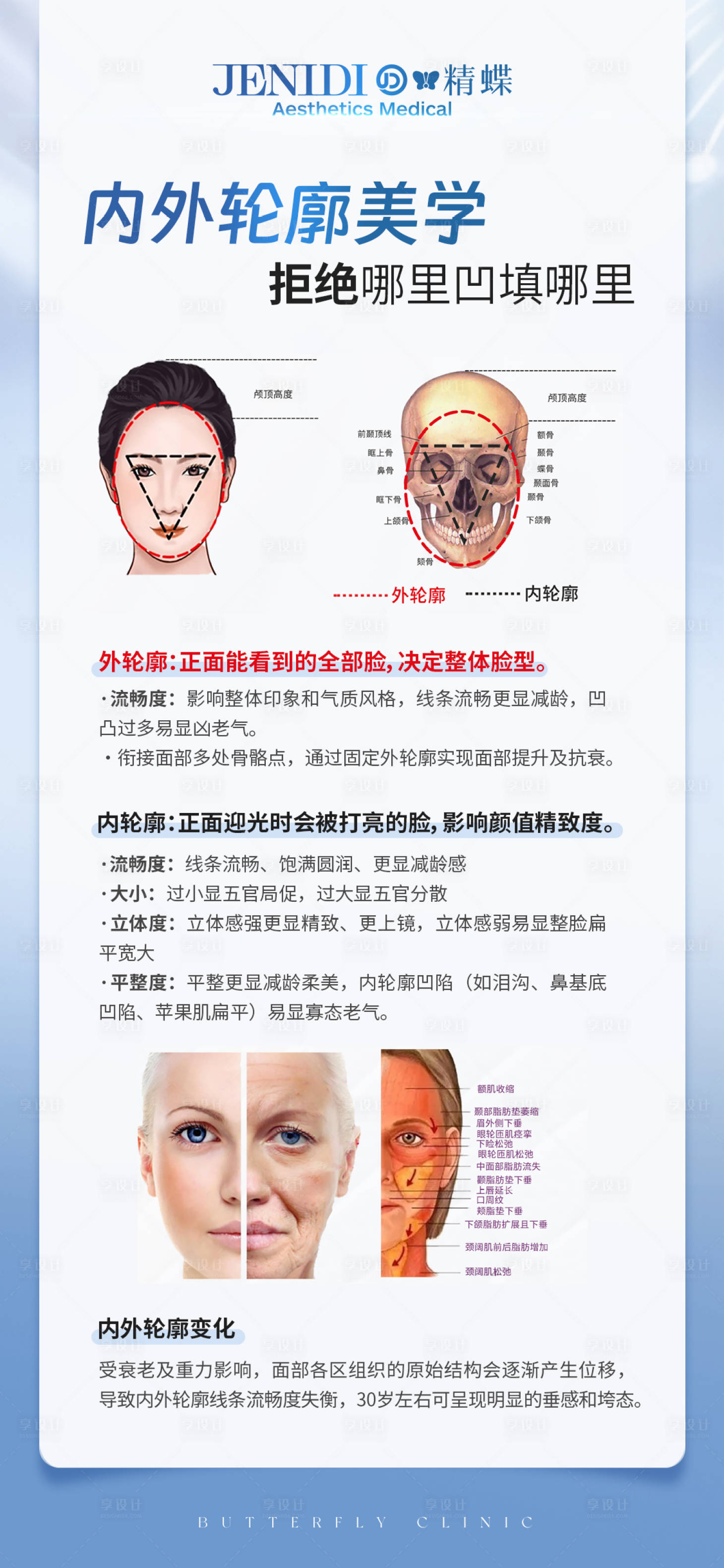 源文件下載【享設計】搜索編號：90900016926129746【醫美內外輪廓固定科普海報】