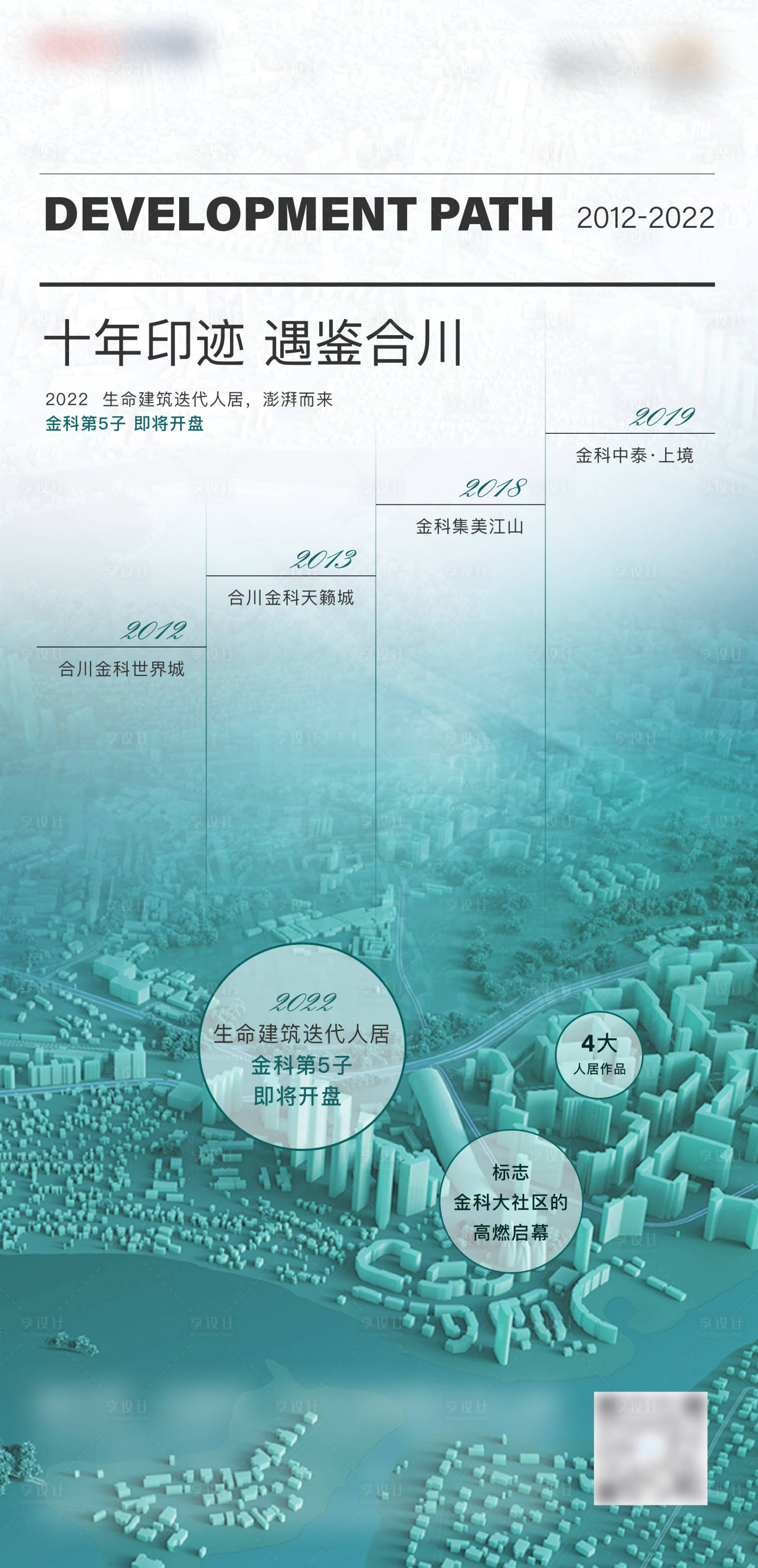 源文件下载【享设计】搜索编号：47550016660257342【地产区域发展历程宣传海报】