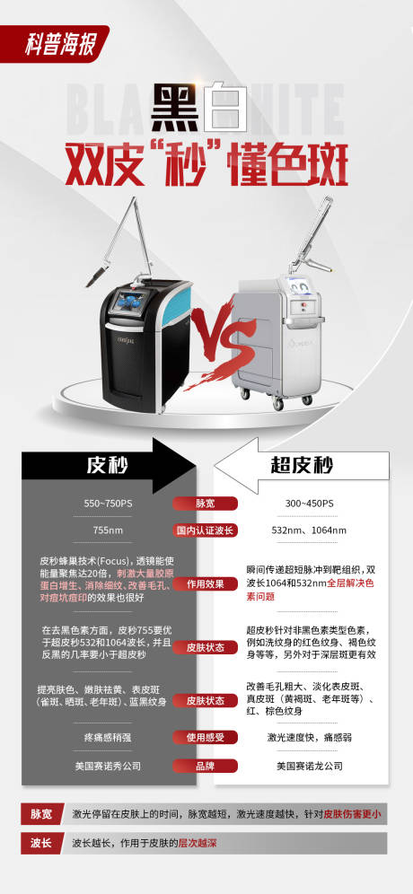 源文件下载【医美产品海报】编号：66980016931456328