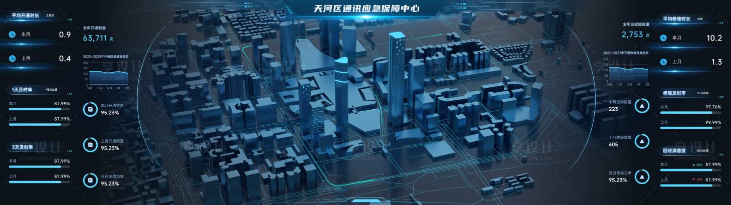 源文件下载【享设计】搜索编号：38520016802909748【通讯应急保障中心监控大屏】