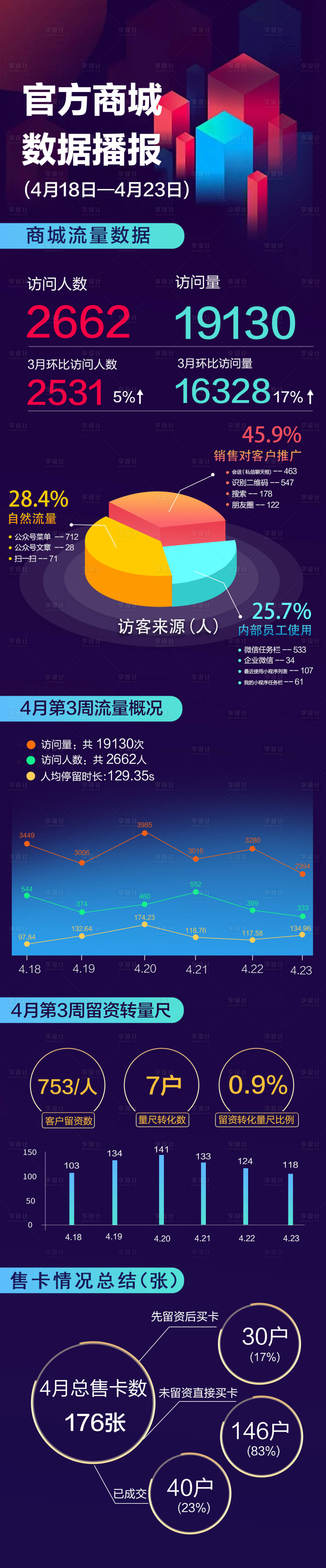 源文件下載【享設計】搜索編號：65120016728454542【科技感電商數據長圖】