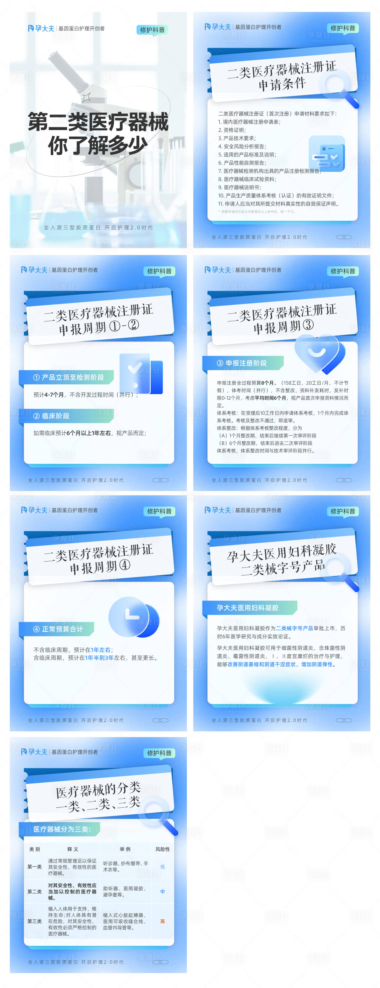源文件下载【享设计】搜索编号：42040016655153317【医美行业知识科普介绍H5】