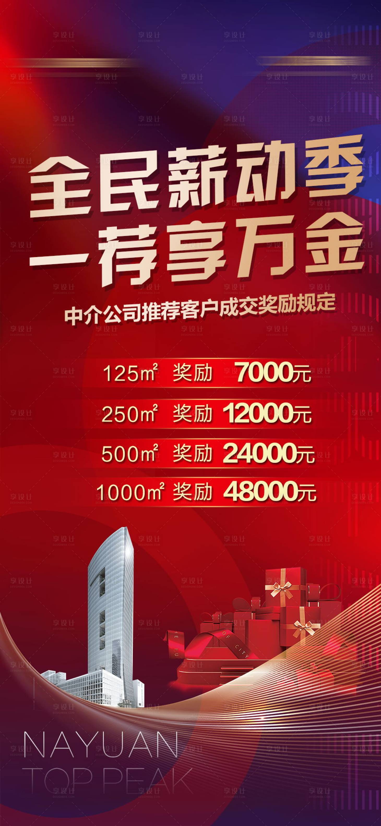 源文件下載【享設計】搜索編號：71640016605773485【地產熱銷海報】