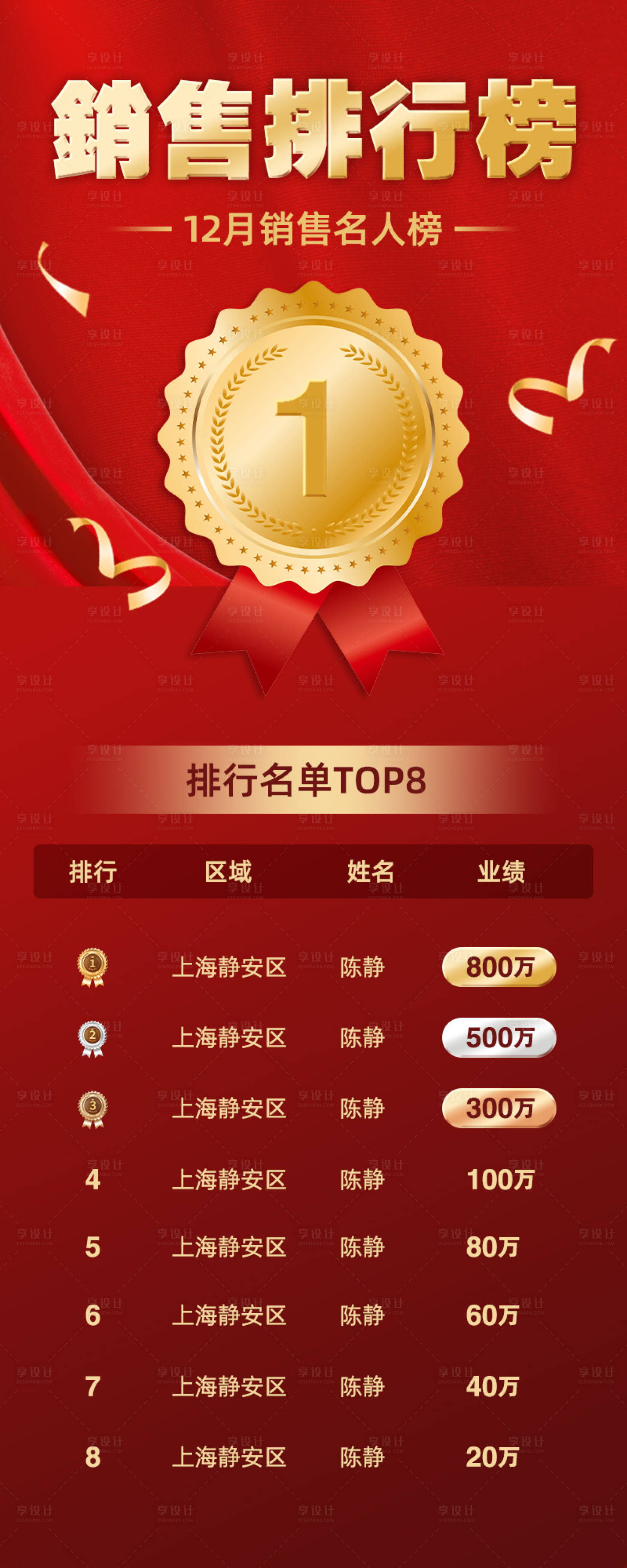 源文件下载【享设计】搜索编号：62610016436523272【微商销售业绩表彰季度排行榜红金海报】