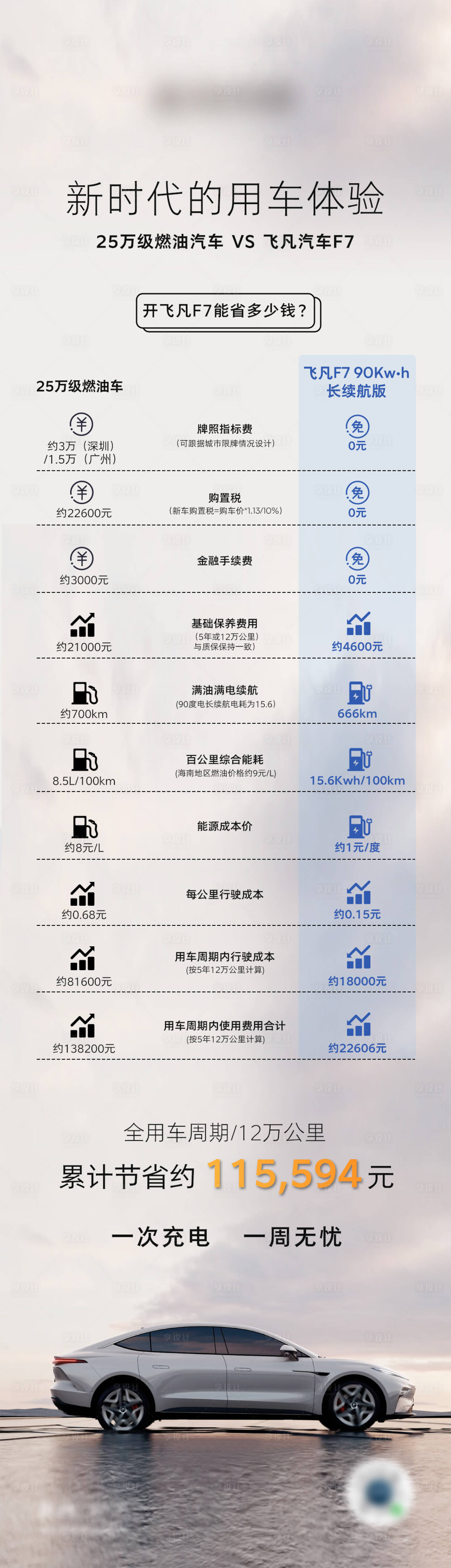 源文件下载【汽车竞品对比长图】编号：40720016594345691