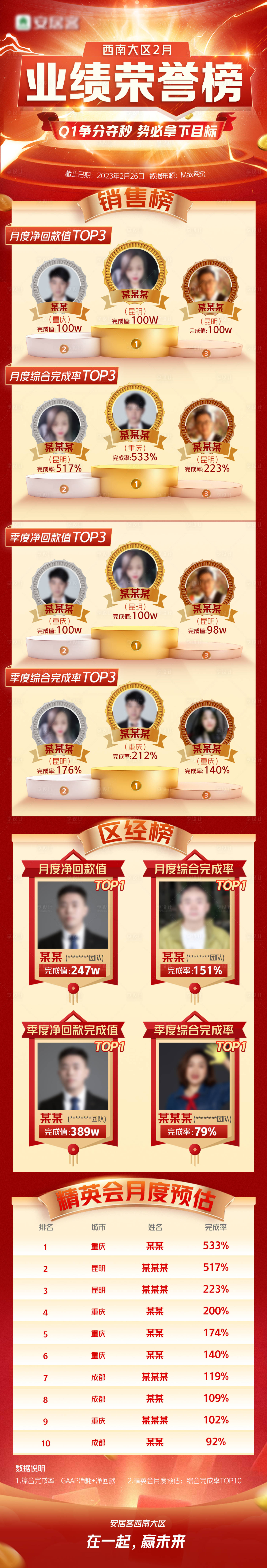 源文件下载【业绩排行榜单长图】编号：30510016868531219