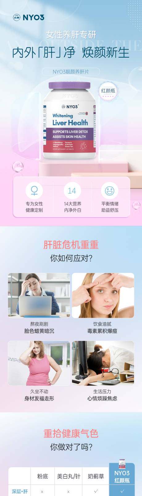 源文件下载【保健品详情页】编号：23470016847702319