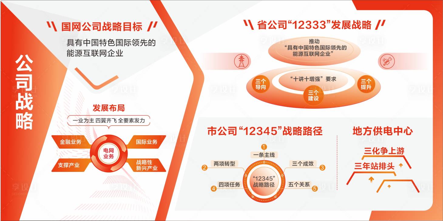 源文件下載【享設計】搜索編號：53940016619525003【國家電網公司戰略展板】