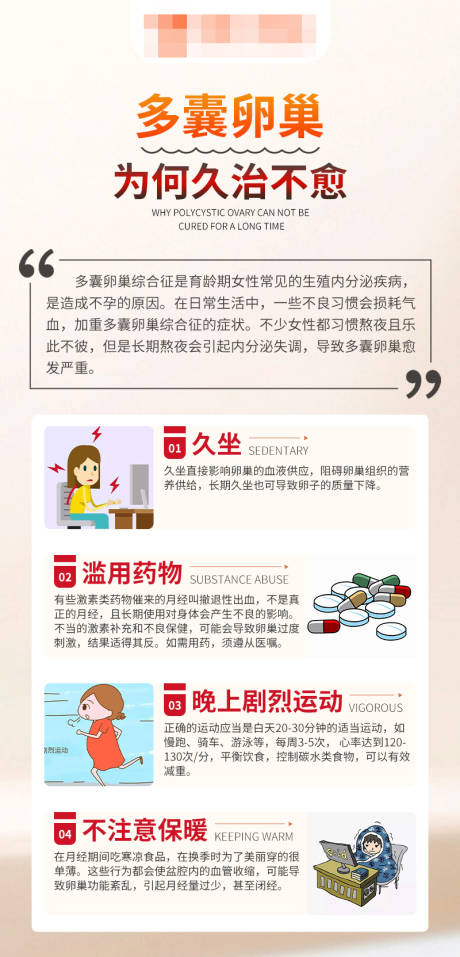 源文件下载【多囊卵巢科普插画】编号：34650016491642103