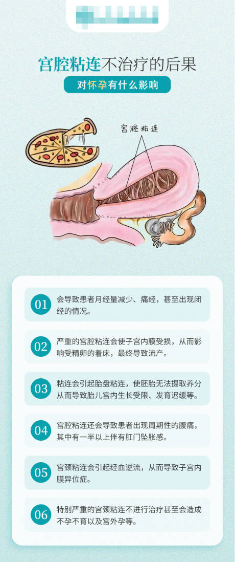 宫腔粘连科普海报