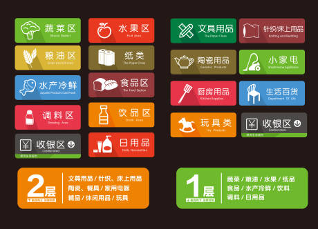 源文件下载【超市标识】编号：96050016770135459