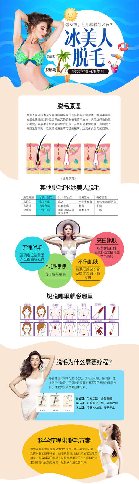 源文件下载【整形美容脱毛专题网页长图海报广告设计】编号：41370016751202985