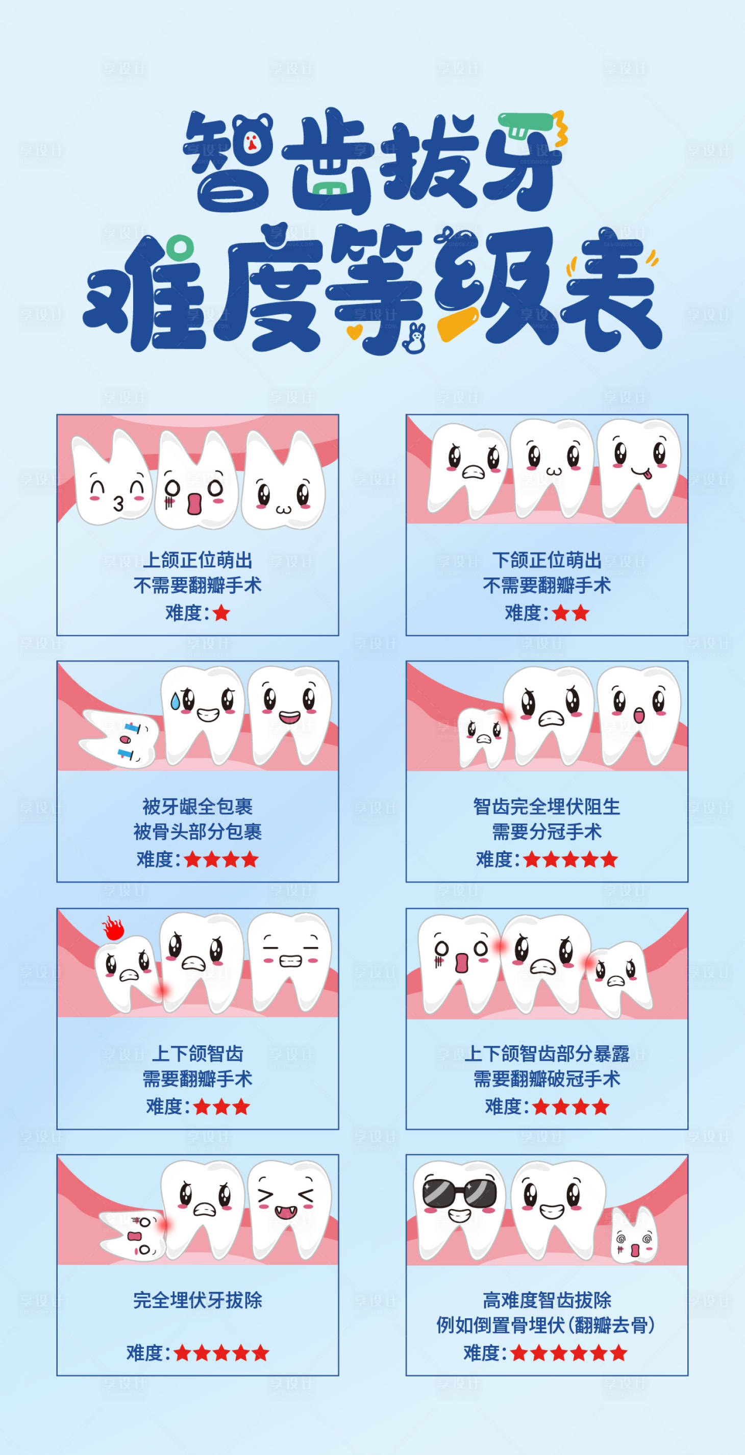 源文件下載【享設計】搜索編號：83910016546263519【智齒拔除難度牙齒海報】