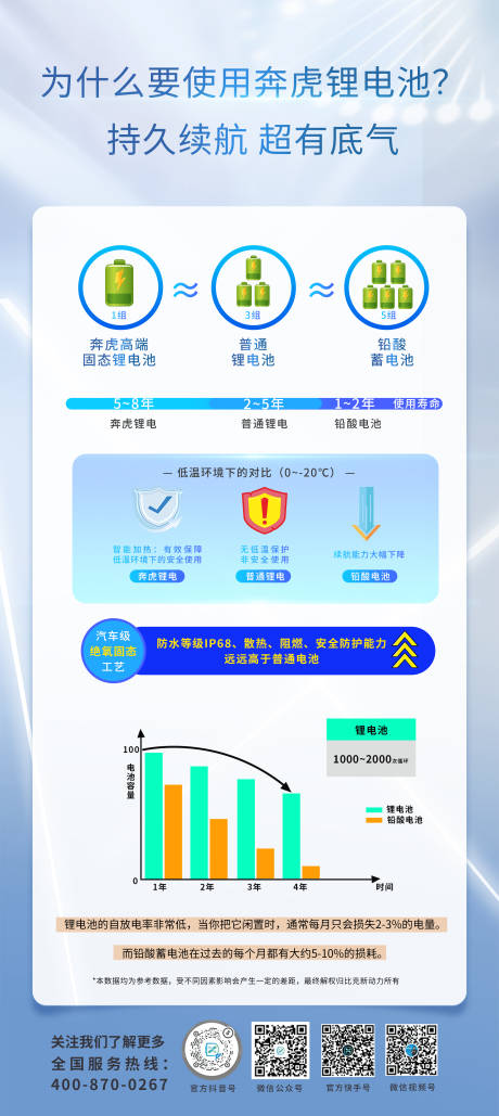 源文件下载【锂电池性能优势】编号：20230522142131462