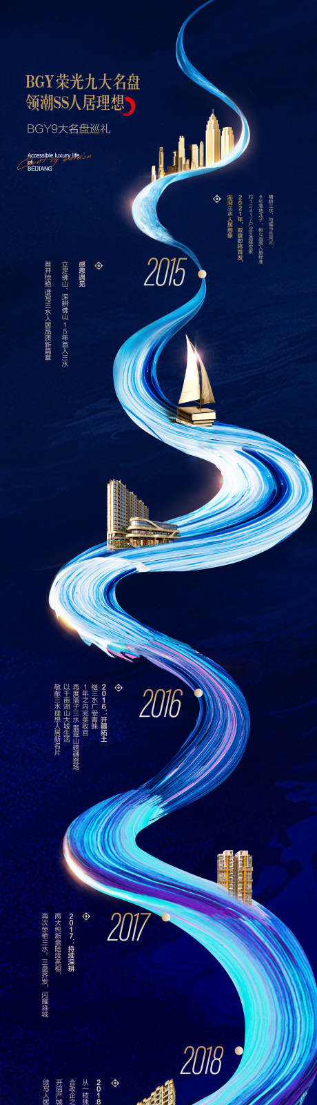 源文件下载【企业历程长图海报】编号：35390016943924648