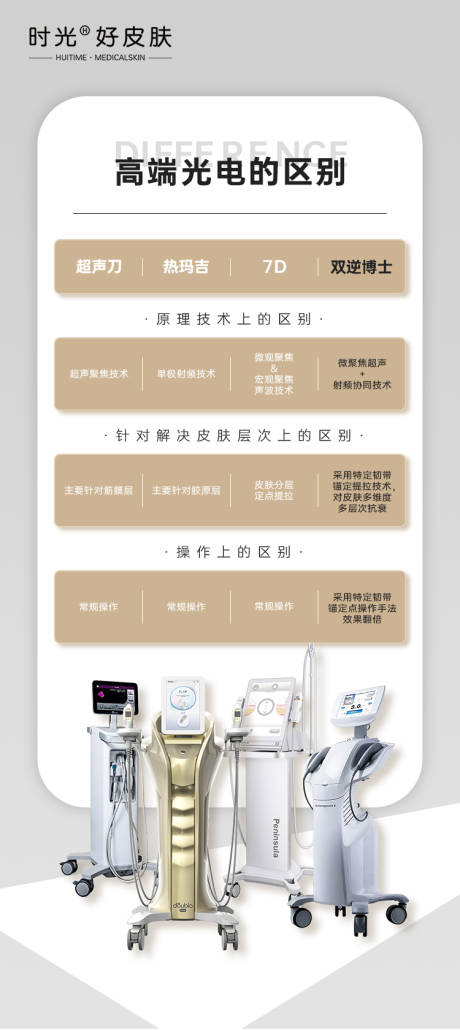 源文件下载【享设计】搜索编号：71200016744841670【高端光电的区别海报】