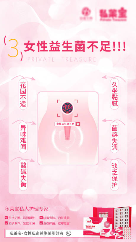源文件下载【私护产品宣传海报】编号：42990017018535109