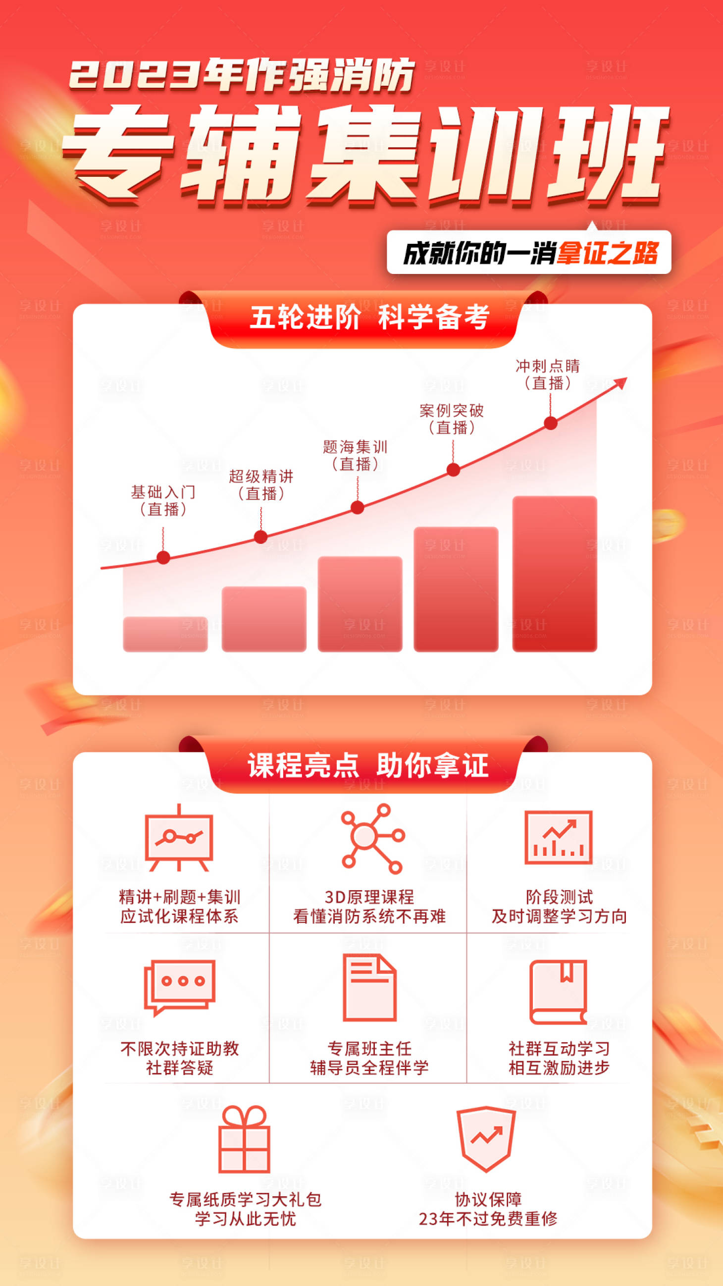 源文件下載【享設計】搜索編號：74570017011839415【消防培訓課程海報】