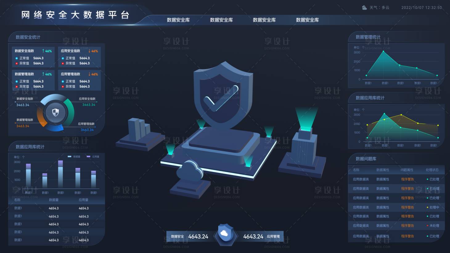 源文件下載【享設計】搜索編號：38160016543566808【深藍色科技感安全網絡數據平可視化大屏】