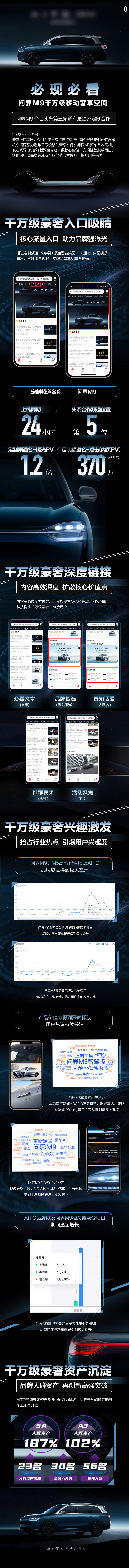 源文件下载【汽车长图专题设计】编号：72250016438985941