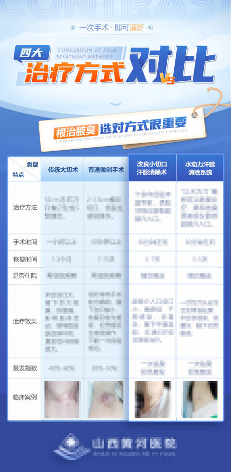 源文件下载【享设计】搜索编号：47610017614664460【医疗对比简约海报】