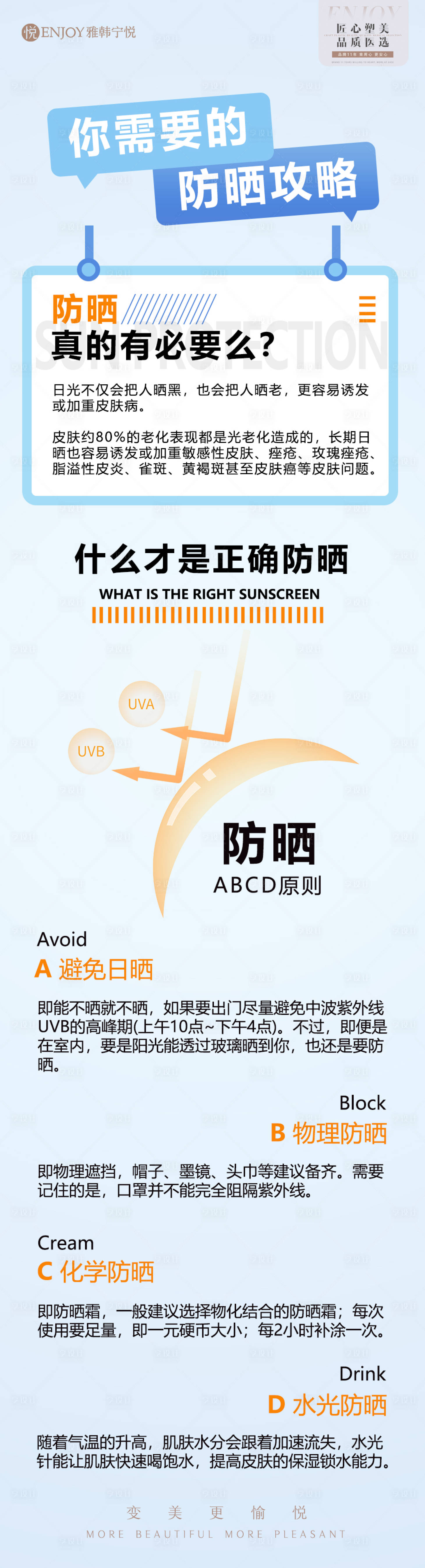 源文件下载【防晒科普长图】编号：70220017552658587