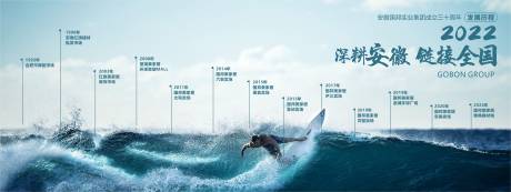 源文件下载【企业发展历程 】编号：97840017531085689