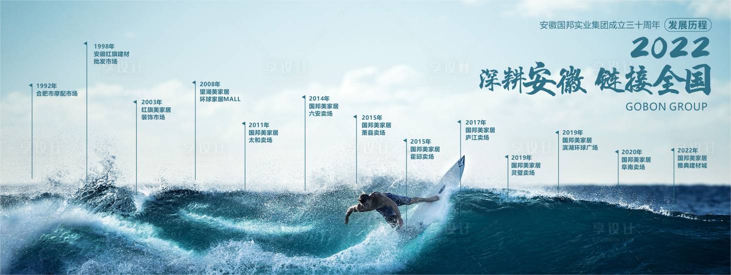 源文件下载【享设计】搜索编号：97840017531085689【企业发展历程 】